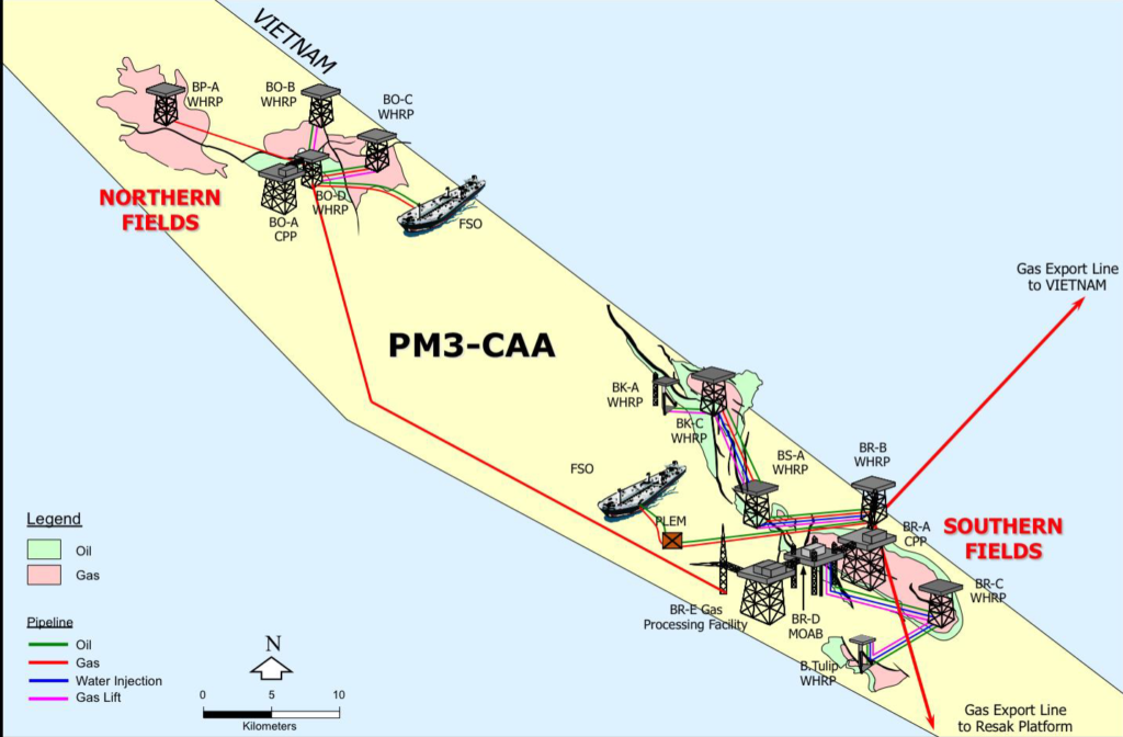 Operational diagram of Block PM3 CAA