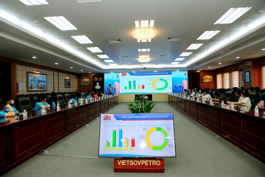 Giới thiệu tổng quan về môi trường làm việc tại Vietsovpetro.