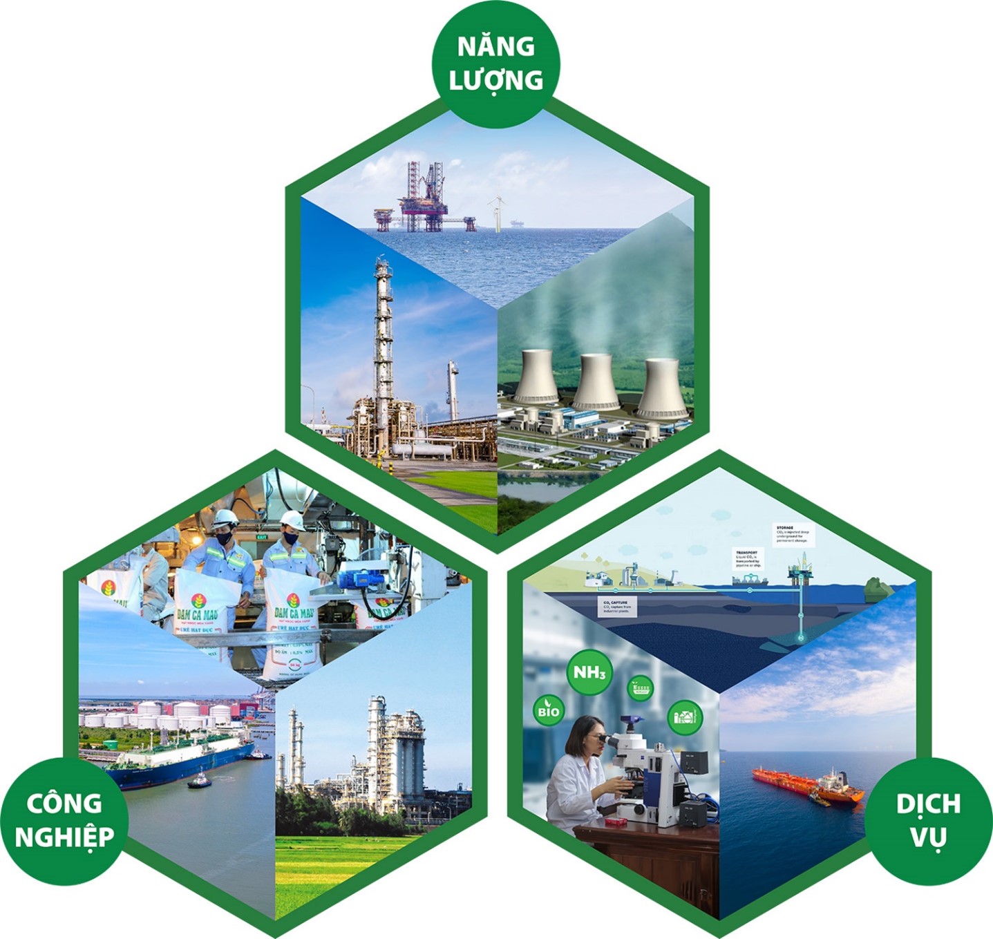Petrovietnam chuyển dịch mô hình, tập trung vào ba trụ cột sản xuất – kinh doanh chiến lược: Năng lượng, Công nghiệp và Dịch vụ