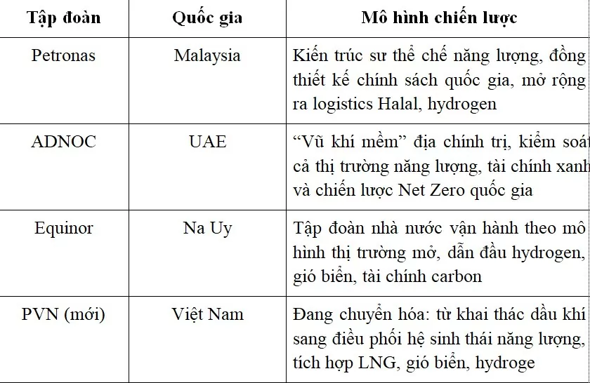 Mô hình Petrovietnam và những tập đoàn quốc gia kiểu mới của một số quốc gia trên thế giới