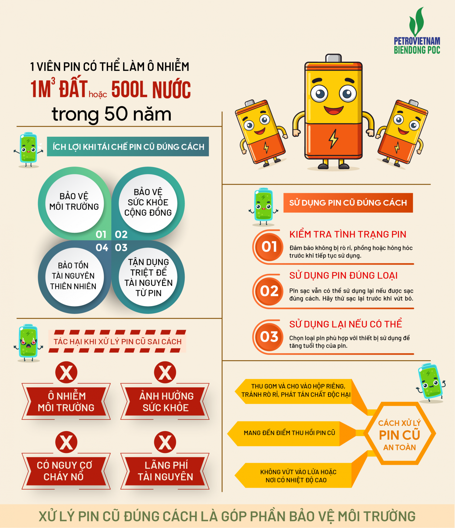 Infographic trực quan do Đoàn Thanh niên BIENDONG POC thiết kế nhằm nâng cao nhận thức về tác hại của pin cũ và hướng dẫn cách thu gom, xử lý an toàn, góp phần bảo vệ môi trường và sức khỏe cộng đồng.