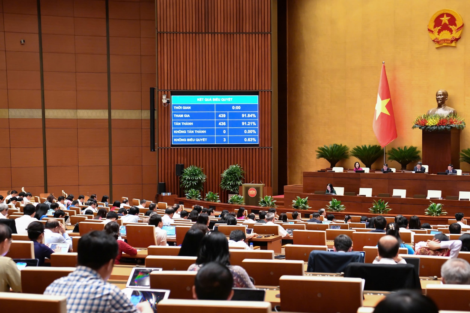 Quốc hội tiến hành biểu quyết thông qua 7 luật và 7 nghị quyết.