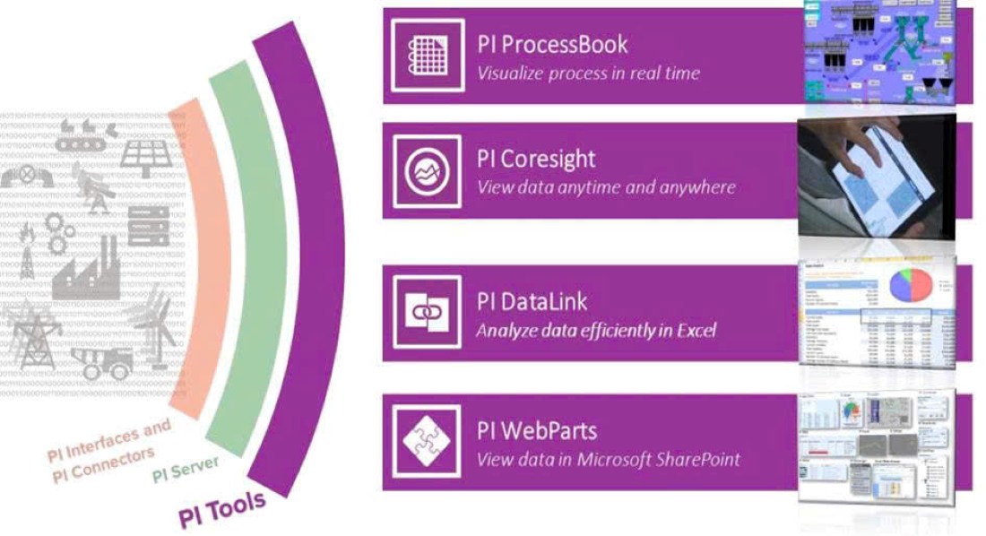 Mô phỏng cấu trúc hệ thống Power Monitoring