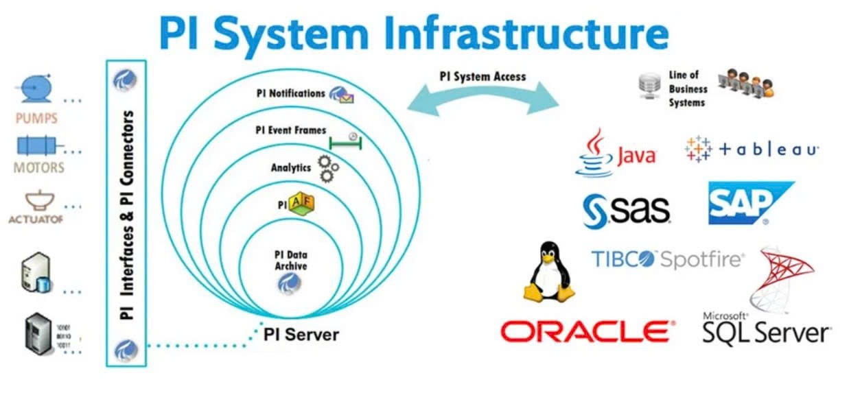 Mô phỏng cấu trúc hệ thống Power Monitoring
