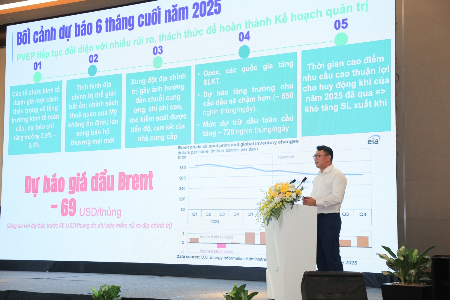 Trưởng ban Kế hoạch và Quản lý dự án PVEP Phạm Ngọc Hiến báo cáo về kết quả sản xuất kinh doanh 6 tháng, kế hoạch 6 tháng cuối năm 2025