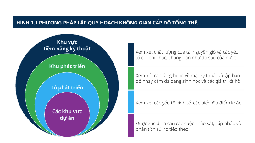 Phương pháp lập quy hoạch theo báo cáo của World Bank