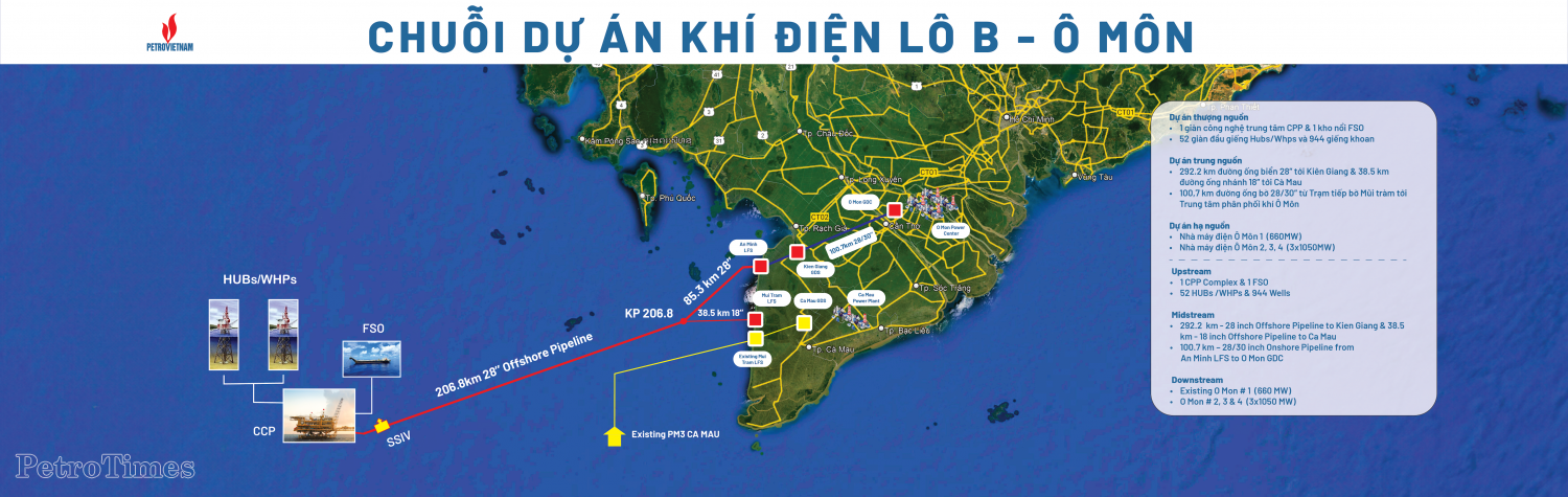 Phối cảnh chuỗi Khí - Điện Lô B.
