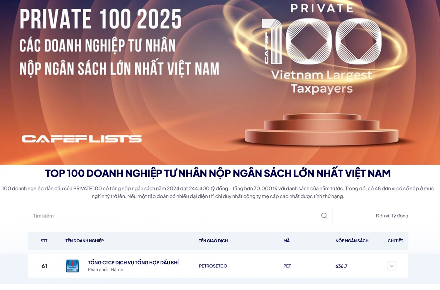 PETROSETCO ghi dấu ấn khi góp mặt trong Top 10 doanh nghiệp tư nhân hoạt động lĩnh vực phân phối - bán lẻ, đồng thời đứng thứ 61 trong bảng xếp hạng PRIVATE 100 năm 2025.