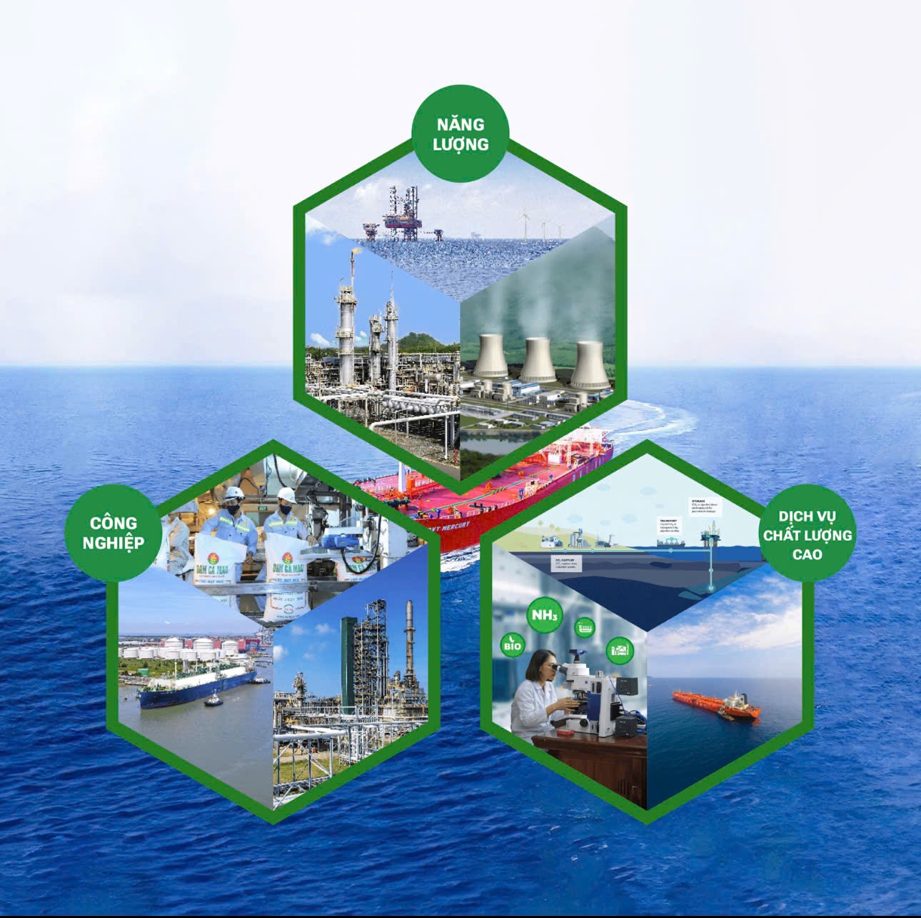 3 trụ cột chiến lược của Petrovietnam