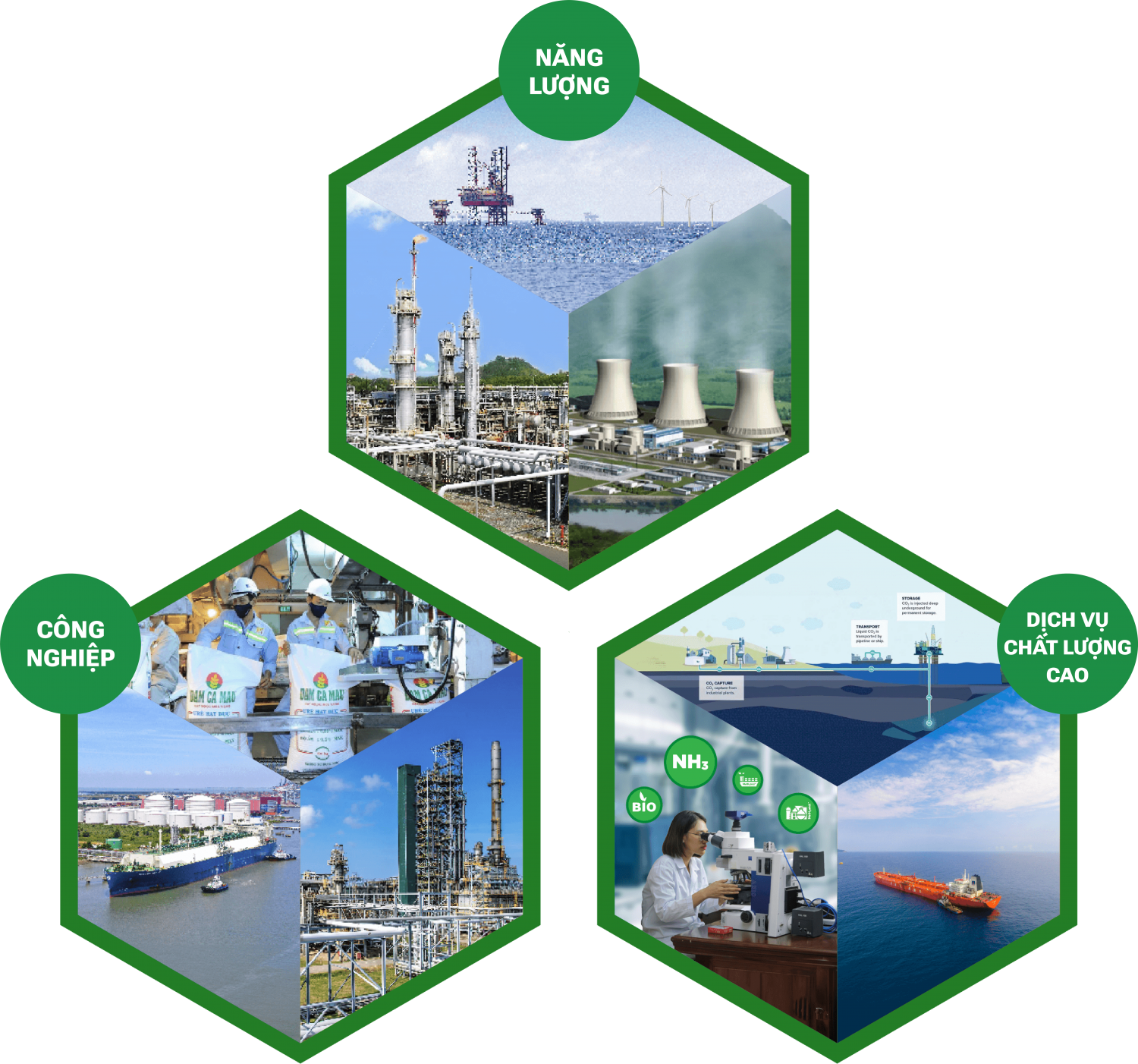 Bước vào giai đoạn phát triển mới, Petrovietnam xác lập mô hình phát triển theo 3 trụ cột chiến lược là Công nghiệp - Năng lượng - Dịch vụ chất lượng cao
