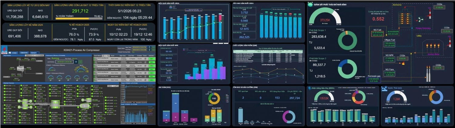 Bảng điều khiển (Dashboard) - “trái tim số” của nhà máy thông minh - Nhà máy Đạm Cà Mau