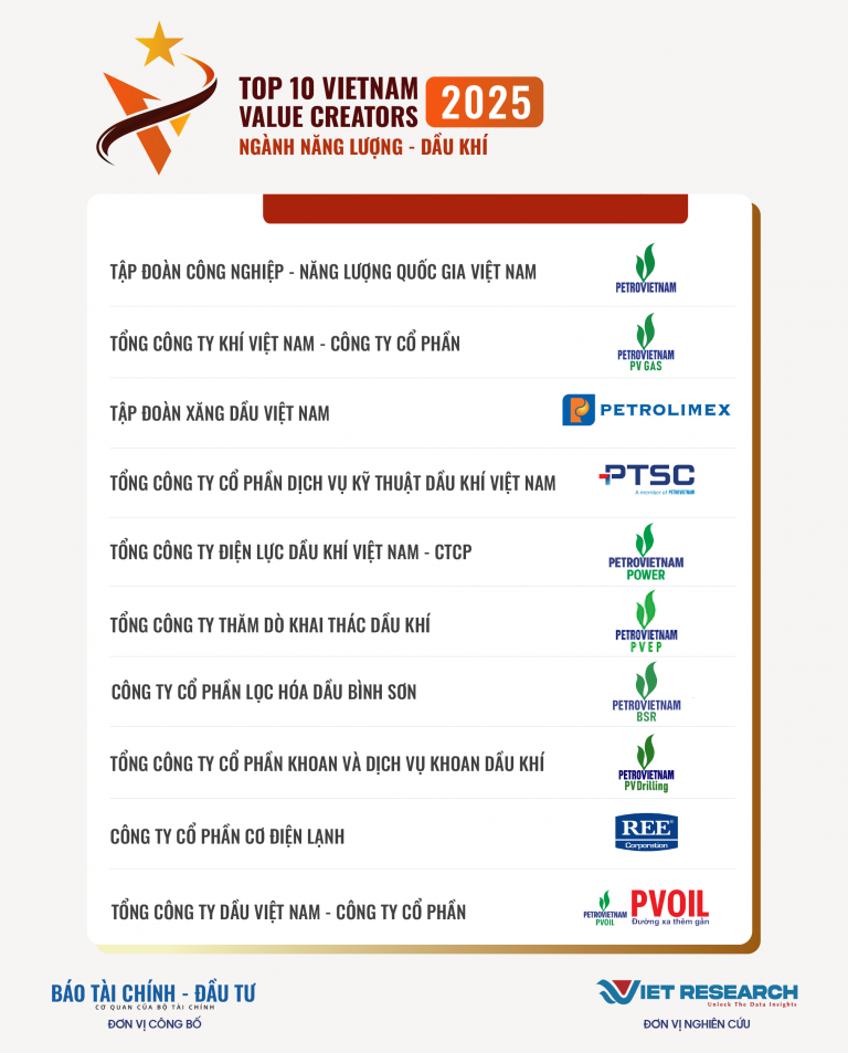 Top 10 Doanh nghiệp tạo giá trị hàng đầu Việt Nam 2025 – Ngành Năng lượng – Dầu khí (https://value10.vn/)