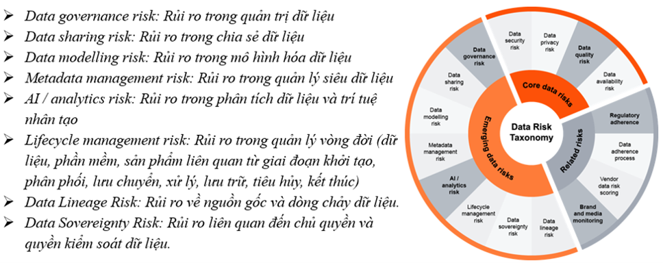 Rủi ro số hóa trong quản trị dữ liệu.