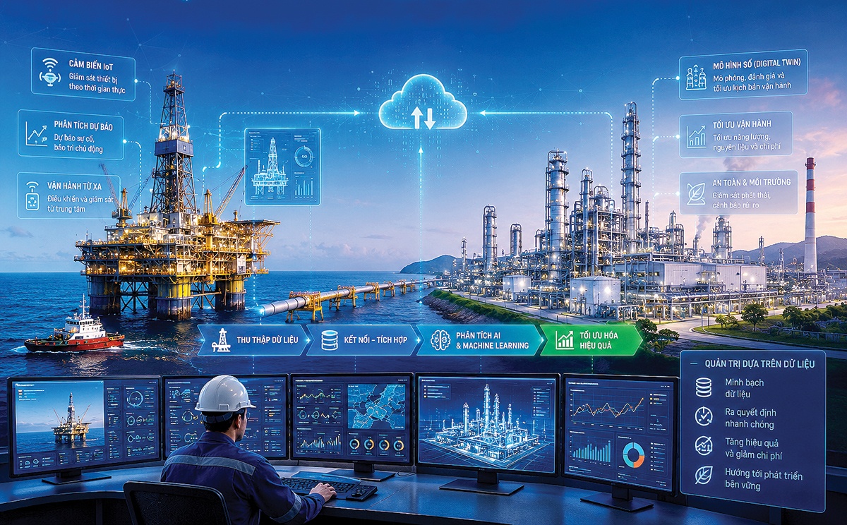 Khoa học – Công nghệ và Chuyển đổi số tại Petrovietnam