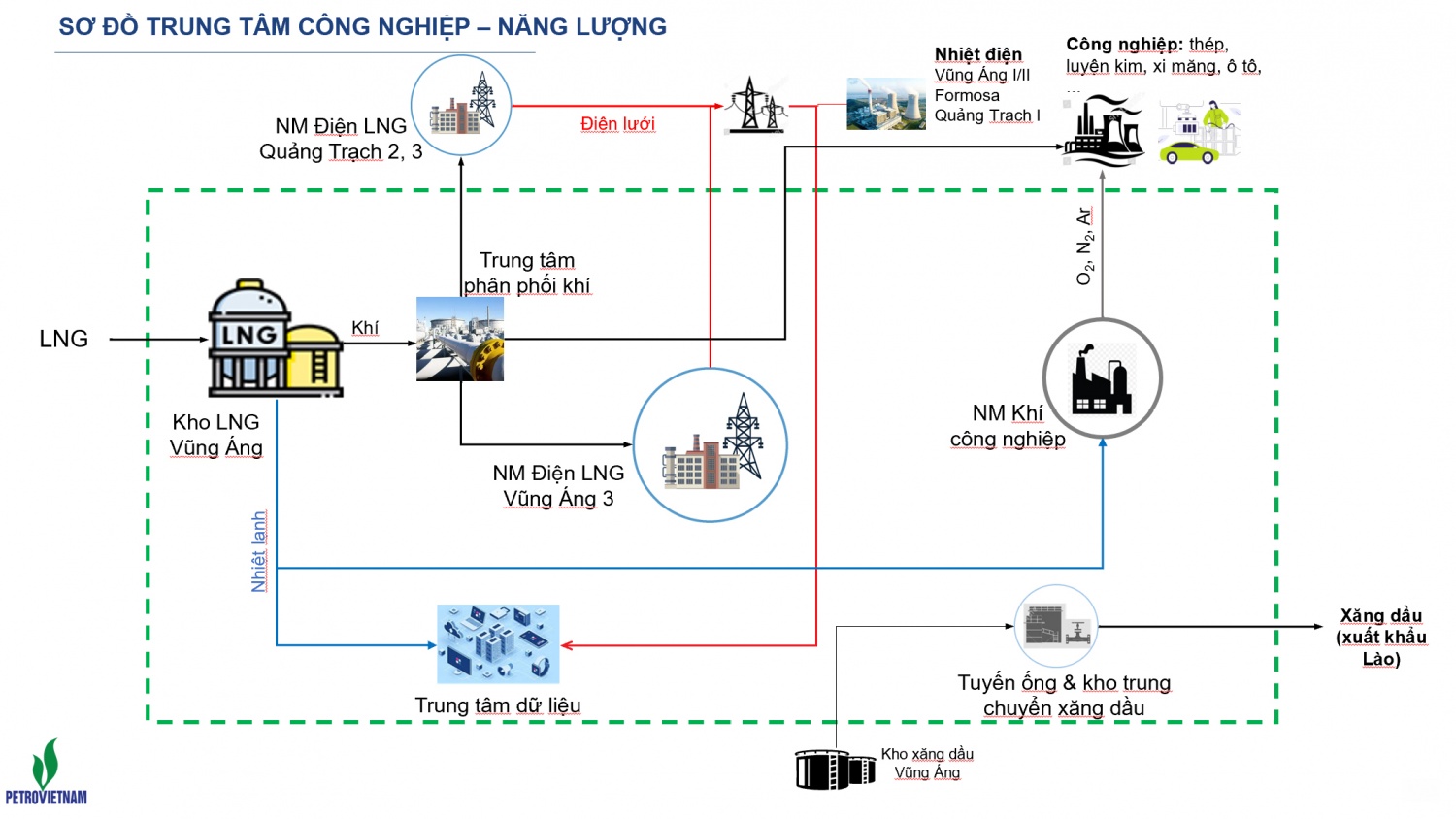 Sơ đồ trung tâm công nghiệp - năng lượng PETROVIETNAM dự kiến triển khai tại Hà Tĩnh.
