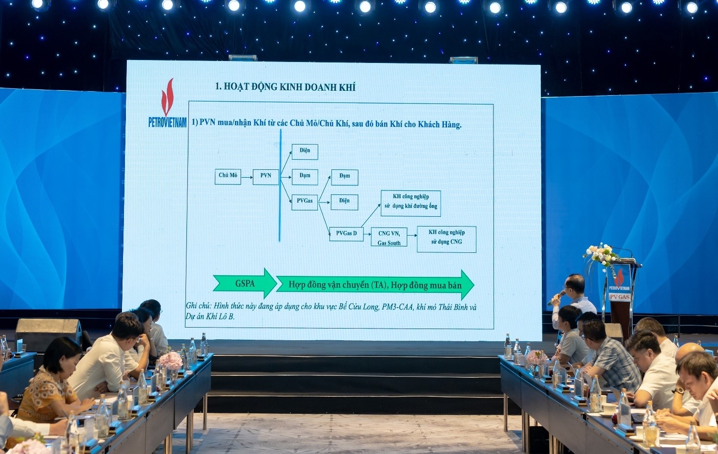 Petrovietnam và PV GAS thúc đẩy phát triển thị trường khí Petrovietnam và PV GAS thúc đẩy phát triển thị trường khí