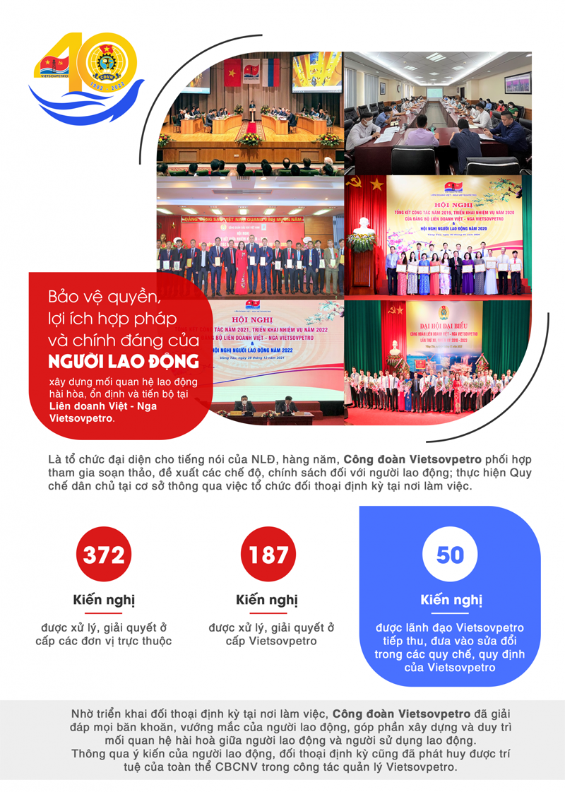 Infographic 40 năm thành lập Công đoàn Vietsovpetro Công đoàn Vietsovpetro: Những bước tiến không ngừng qua 40 năm hình thành và phát triển
