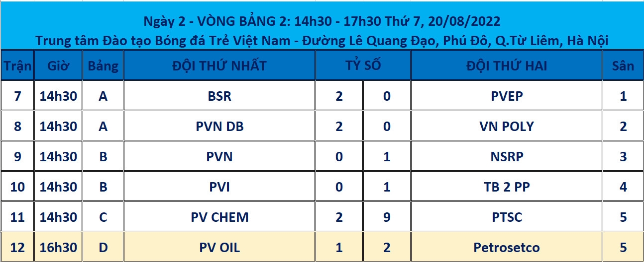 Khởi động Hội thao ngành Dầu khí năm 2022 khu vực phía Bắc Khởi động Hội thao ngành Dầu khí năm 2022 khu vực phía Bắc