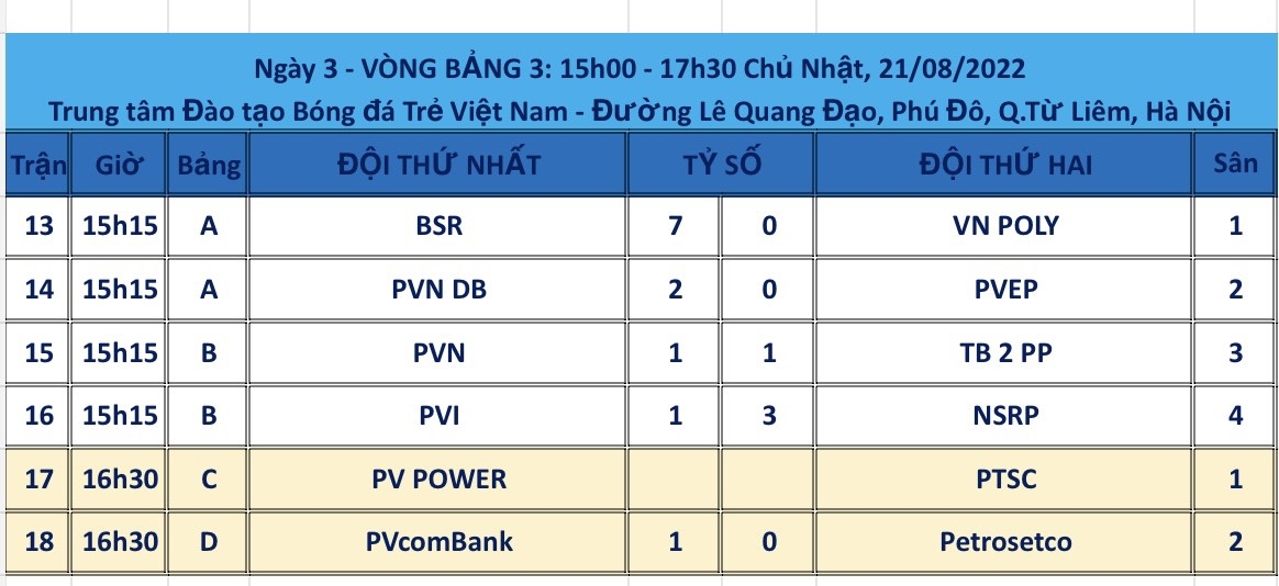 Khởi động Hội thao ngành Dầu khí năm 2022 khu vực phía Bắc Khởi động Hội thao ngành Dầu khí năm 2022 khu vực phía Bắc