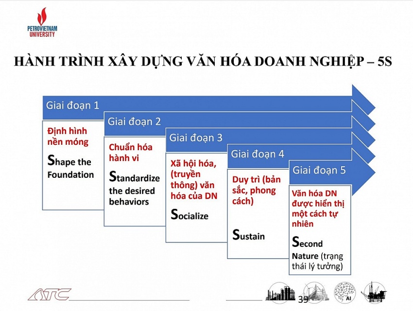 Tọa đàm “Văn hóa Petrovietnam và văn hóa PVU”