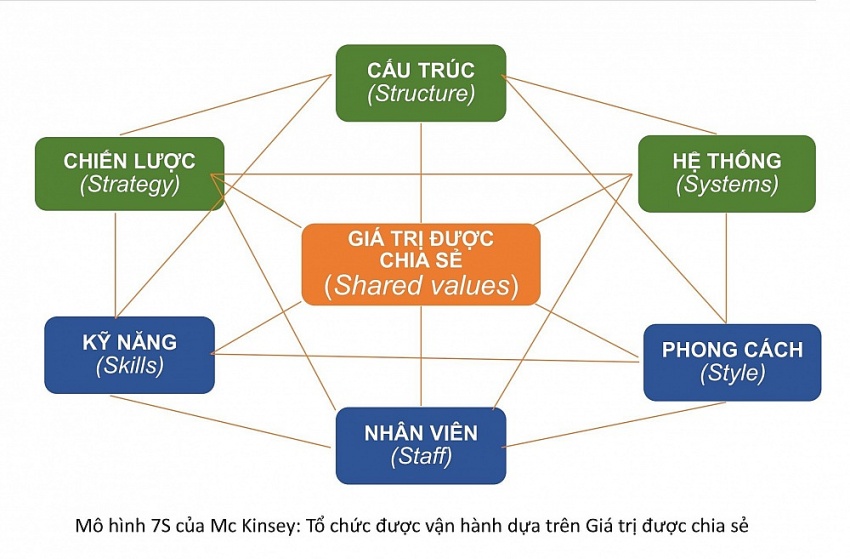 Tọa đàm “Văn hóa Petrovietnam và văn hóa PVU”