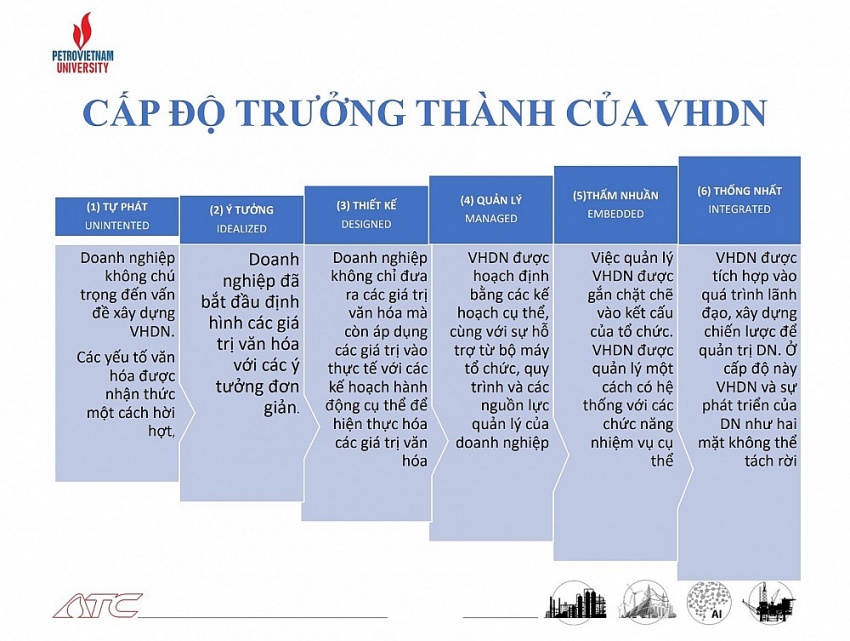 Tọa đàm “Văn hóa Petrovietnam và văn hóa PVU”