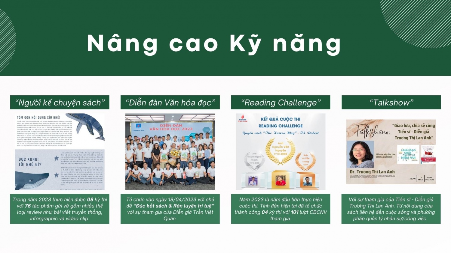 Hình 3. Những hoạt động thúc đẩy văn hoá đọc KCM