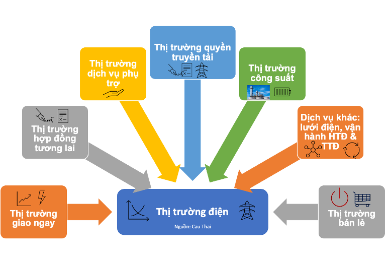 Bài 1: Thị trường điện Úc và kinh nghiệm cải cách Bài 1: Thị trường điện Úc và kinh nghiệm cải cách
