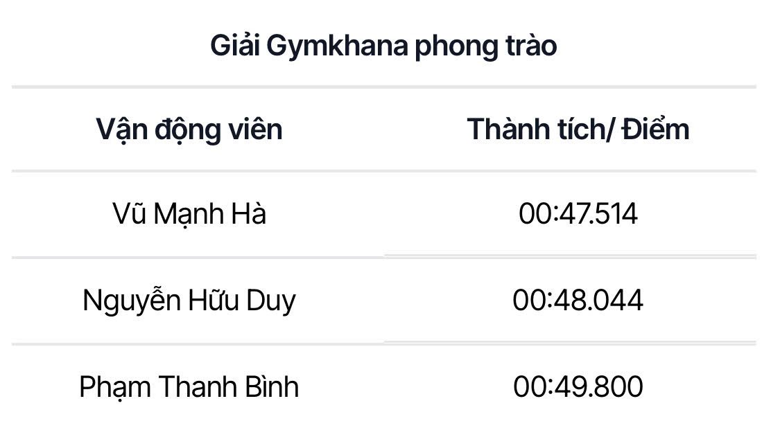Bế mạc PVOIL VGC 2024: Hành trình tìm ra nhà vô địch đầy cảm xúc Bế mạc PVOIL VGC 2024: Hành trình tìm ra nhà vô địch đầy cảm xúc